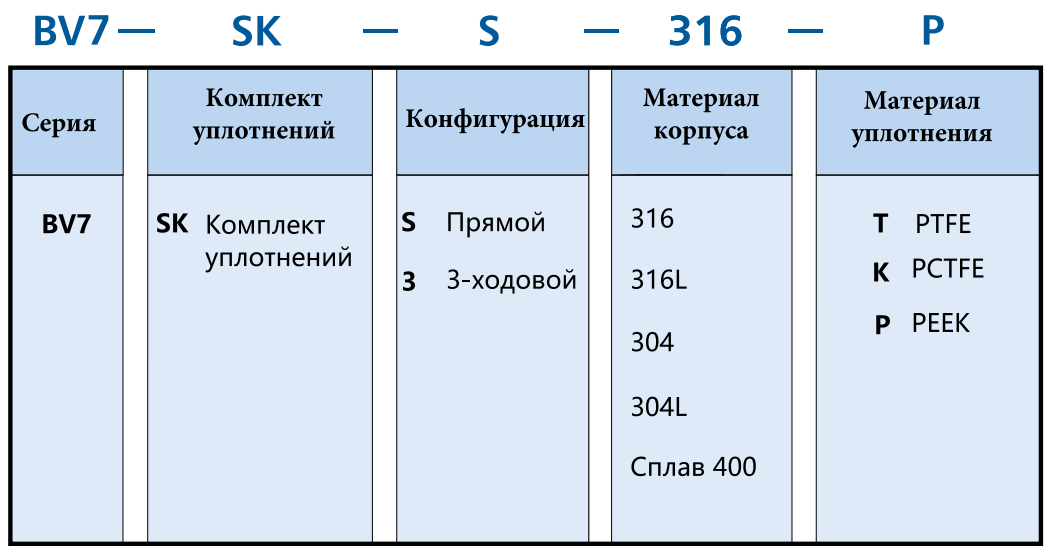 Шаровые краны серии BV7 купить в Москве